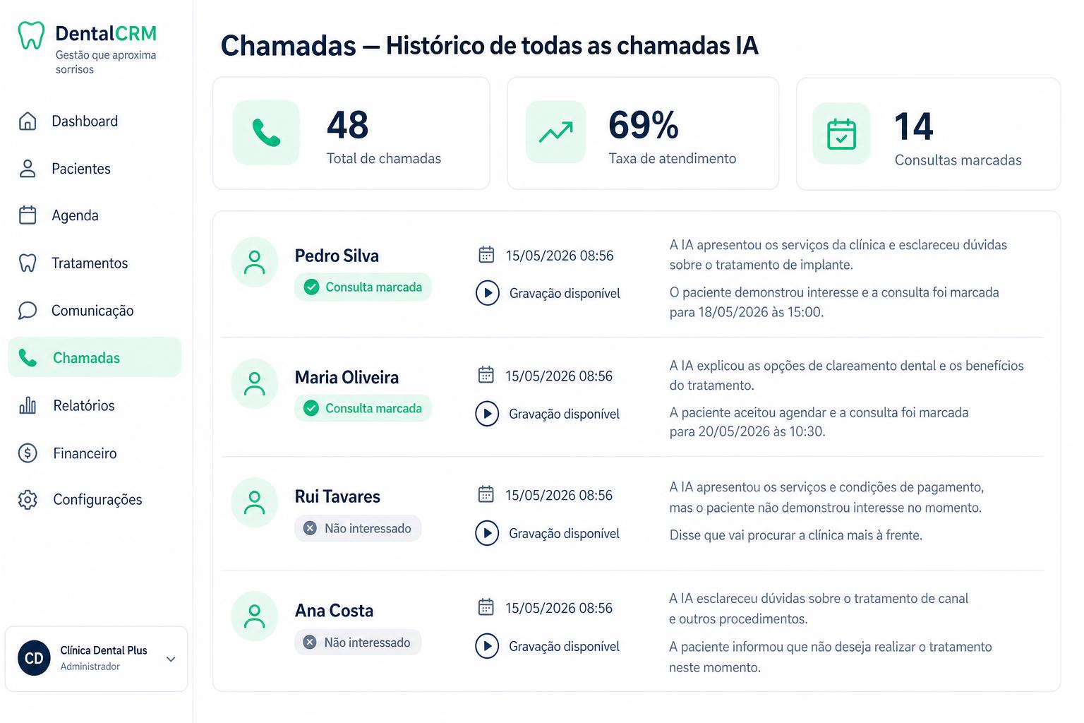 Lista de chamadas IA do SRI