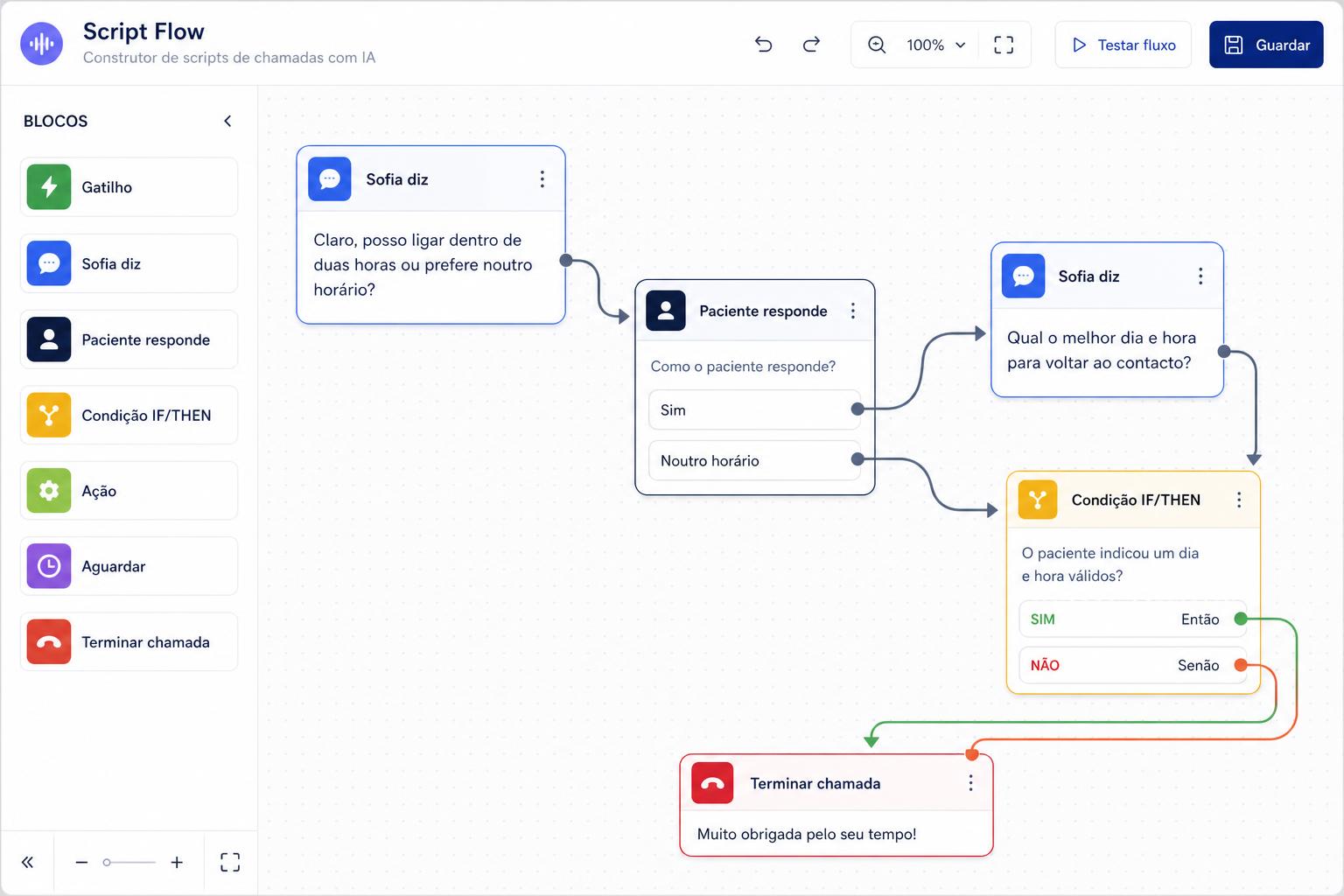 Editor visual de Script Flow da Sofia IA